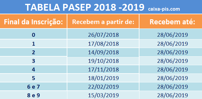 calendário Pasep 2018 2019